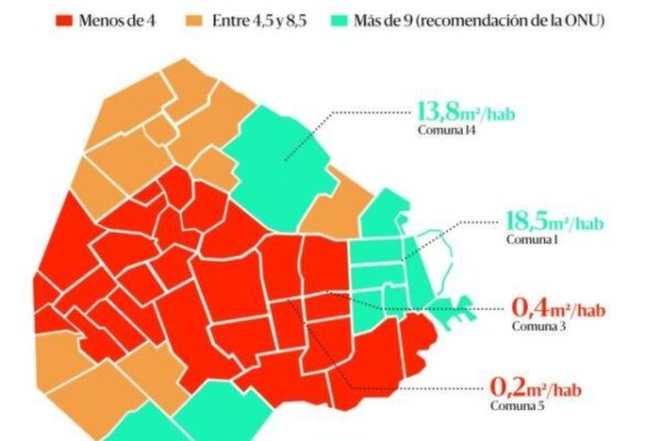 Espacios verdes: Buenos Aires, la peor