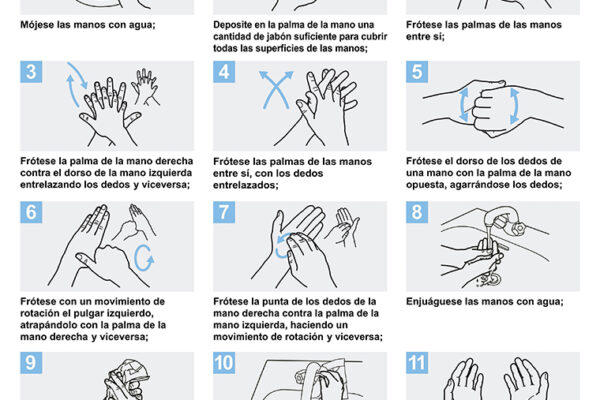 Todo lo que hay que saber sobre el Coronavirus