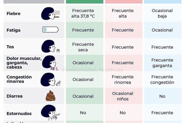 Que debemos saber y como cuidarnos de la Gripe en tiempos de Covid